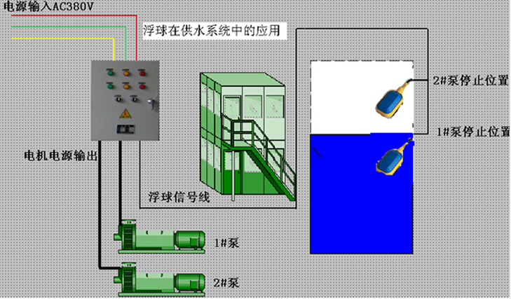 浮球液位開關(guān)在恒壓供水系統(tǒng)中應(yīng)用